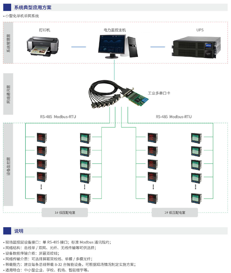 电力综合监控系统.png